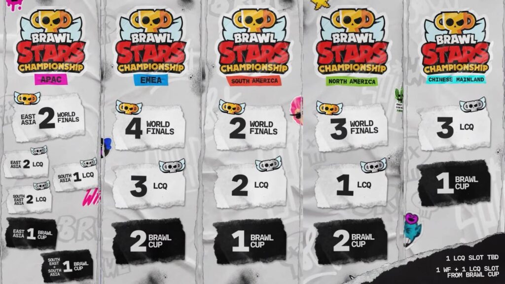 The image shows how many slots the esports regions earn via the Brawl Stars Championship 2025 regional tournaments in the main events: the Brawl Cup 2025, the LCQ, and the Brawl Stars World Finals 2025.