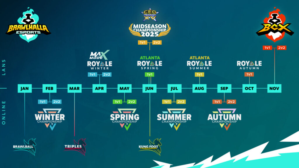 The image shows the full schedule of Brawlhalla Esports Year Ten