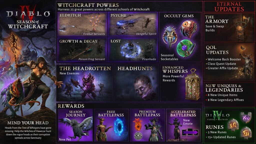 Diablo IV Season of Witchcraft