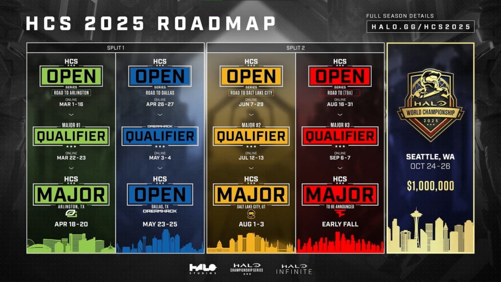 Full HCS 2025 roadmap