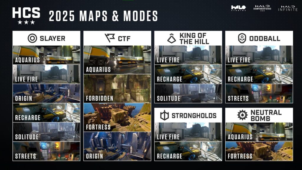 HCS 2025 roadmap modes and maps
