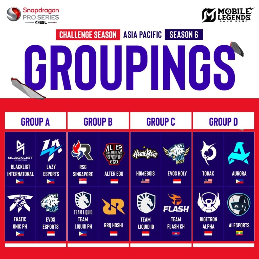 The image shows the schedule of the MLBB esports tournament Snapdragon Pro Series Season 6 — Challenge Season in the Asia-Pacific region.
