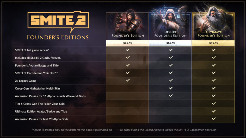 The image shows the benefits of paid editions of the game SMITE 2
