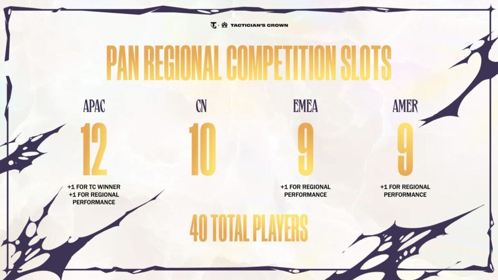 TFT Tactician's Crown Into the Arcane players