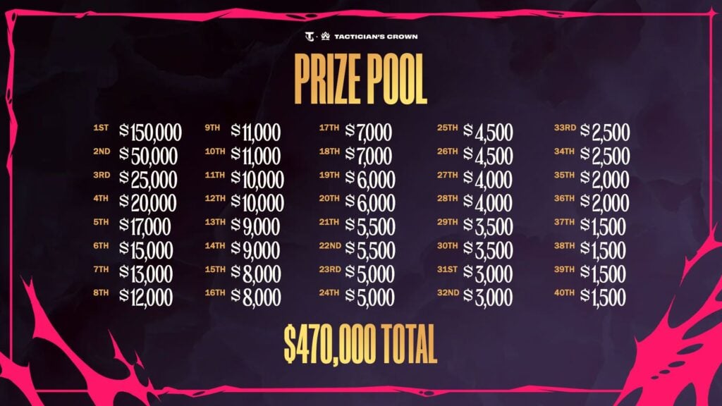 TFT Into the Arcane Tactician's Crown prize pool