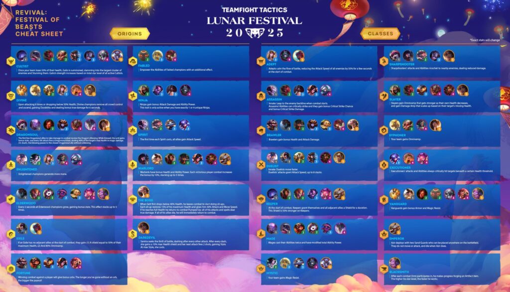 Traits coming to Revival: Festival of Beasts in TFT patch 13.4