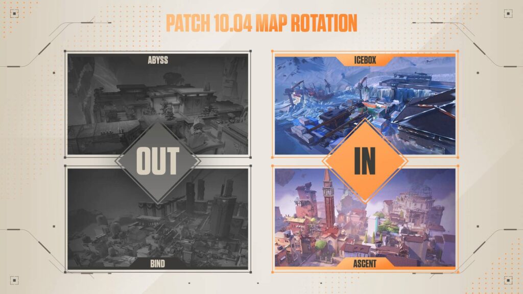 VALORANT patch 10.04 to swap Abyss and Bind for Icebox and Ascent