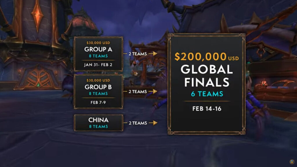 A graphic explaining that two teams from Group A and Group B will be joined by China for the Global Finals