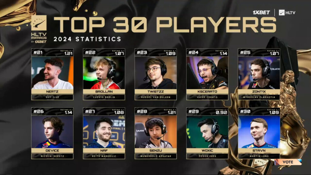HLTV Top 30 2024