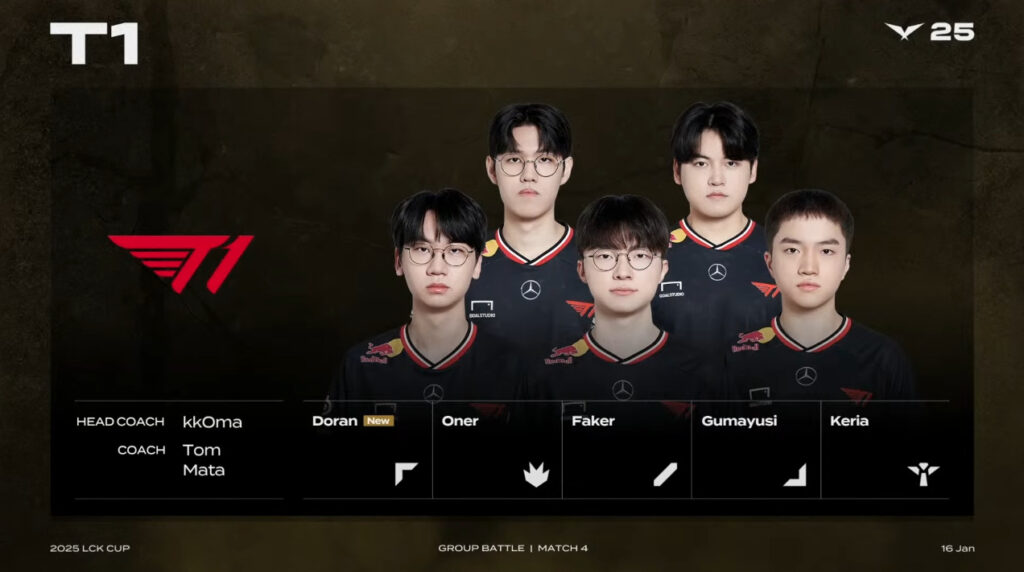 T1 roster for the 2025 LCK Cup features Doran, Oner, Faker, Gumayusi, and Keria