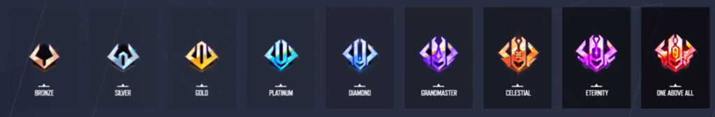 Marvel Rivals' ranked ladder (Image via NetEase Games)