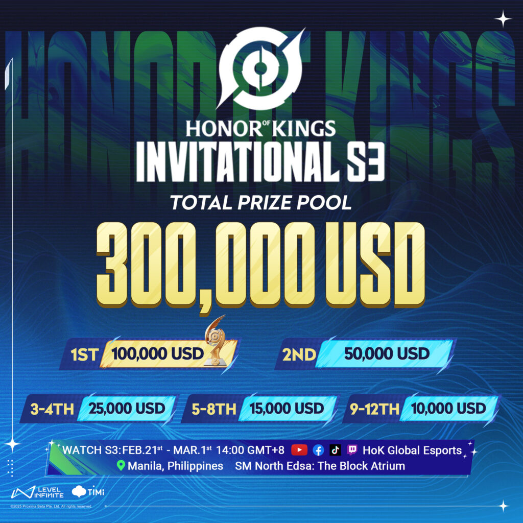 HoK Invitational S3 prize pool distribution.