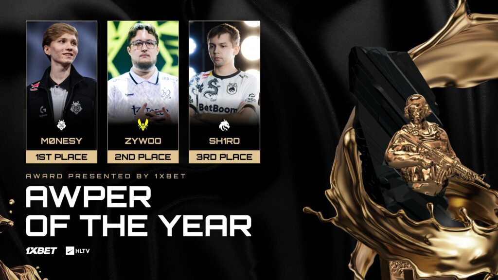 m0NESY beats out Zywoo and sh1ro for HLTV's 2024 AWPer of the Year award.