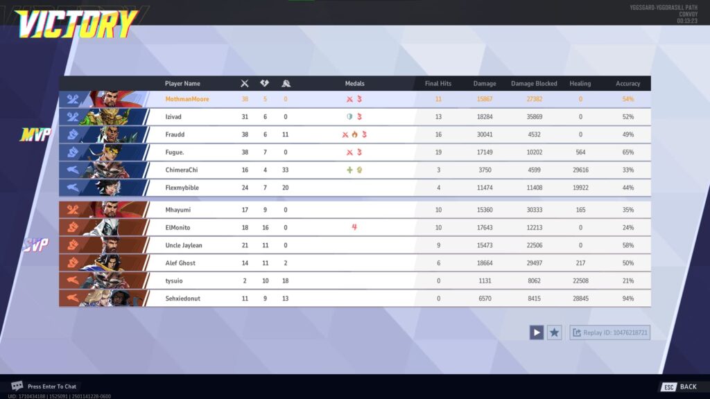 The scoreboard of a game while viewing match history in Marvel Rivals.