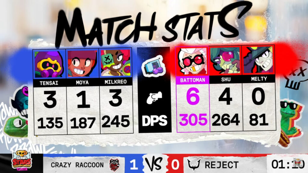 The image shows stats from game 1 of the grand final at the Brawl Stars esports Championship 2025: February Finals