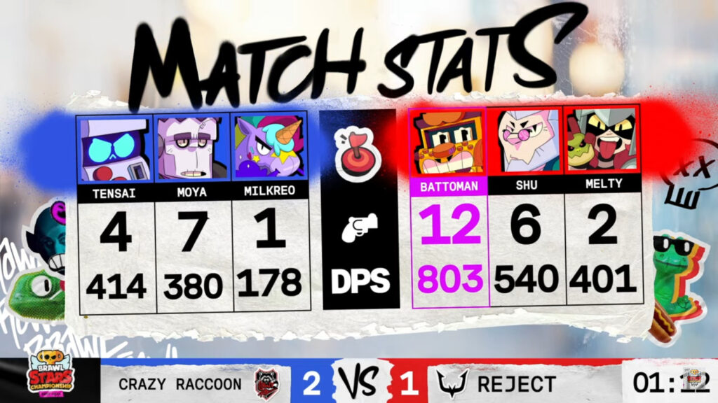 The image shows stats from game 3 of the grand final at the Brawl Stars esports Championship 2025: February Finals