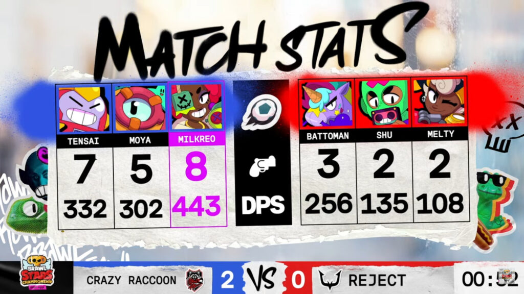The image shows stats from game 2 of the grand final at the Brawl Stars esports Championship 2025: February Finals