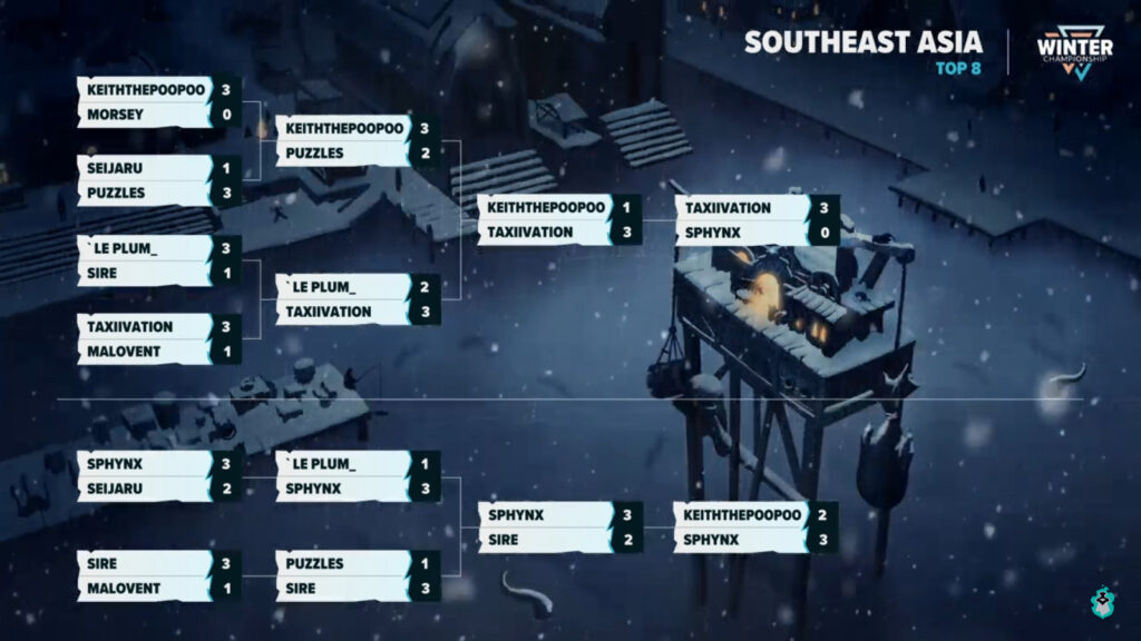 The image shows the final results of the Brawlhalla Winter Championship  in Southeast Asia: the top 8 brackets.