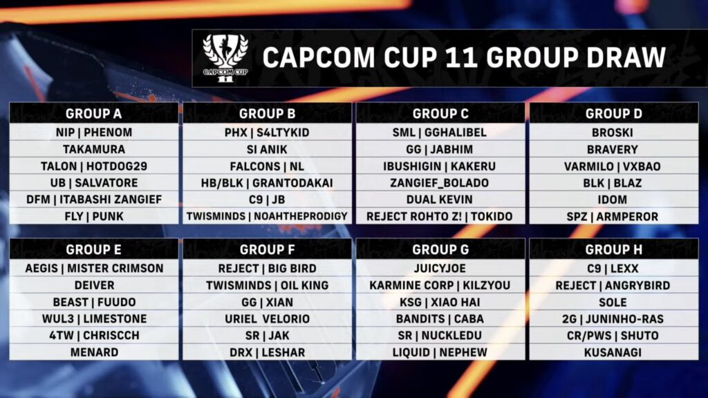 The image shows players in groups for the Street Fighter 6 esports event Capcom Cup 11