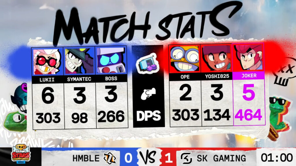 Brawl Stars Championship 2025, February Monthly Finals event in Europe (EMEA) - the image shows stats from the grand final, game 1: HMBL vs SK Gaming