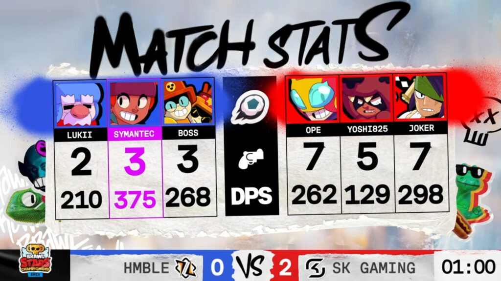Brawl Stars Championship 2025, February Monthly Finals event in Europe (EMEA) - the image shows stats from the grand final, game 2: HMBL vs SK Gaming