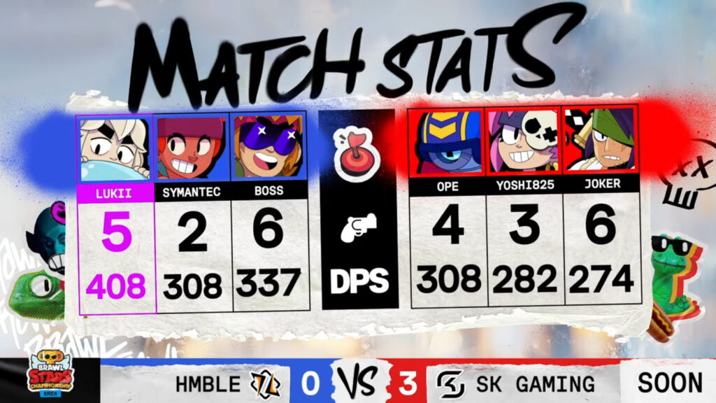 Brawl Stars Championship 2025, February Monthly Finals event in Europe (EMEA) - the image shows stats from the grand final, game 3: HMBL vs SK Gaming