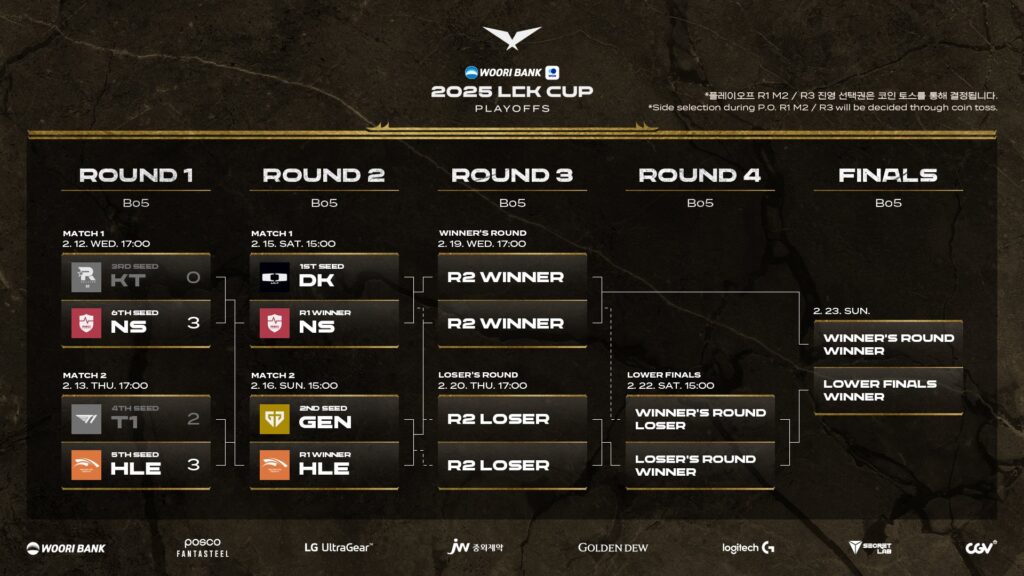 The image shows Round 2 Playoff brackets at the League of Legends (LoL) esports event LCK Cup 2025