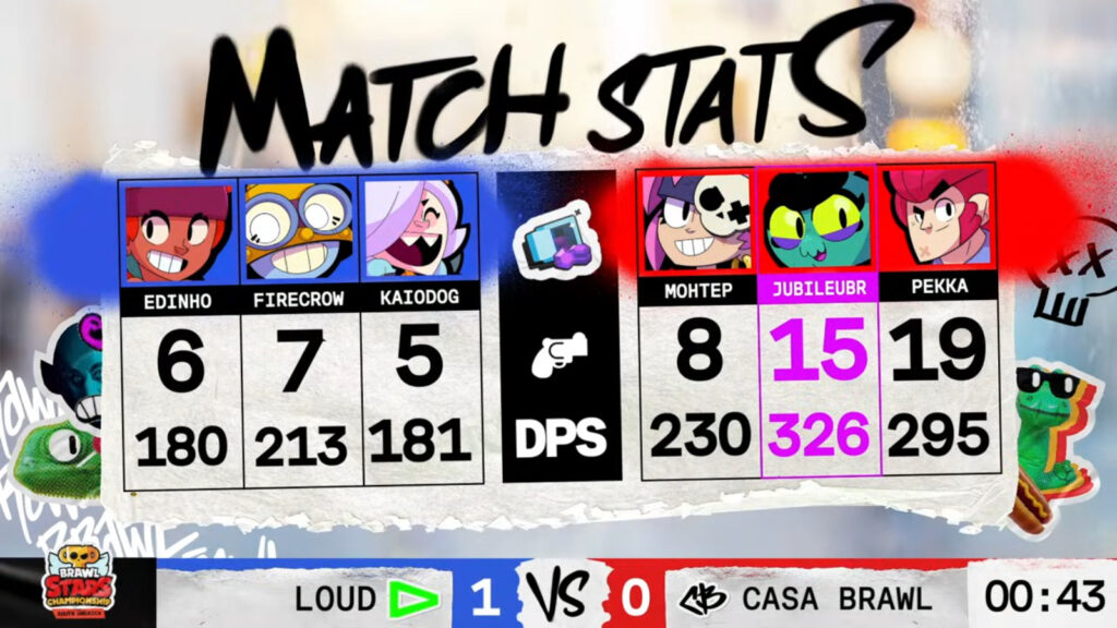 Brawl Stars Championship 2025, February Monthly Finals event in South America - the image shows stats from the grand final, game 1: LOUD vs Brawl Casa