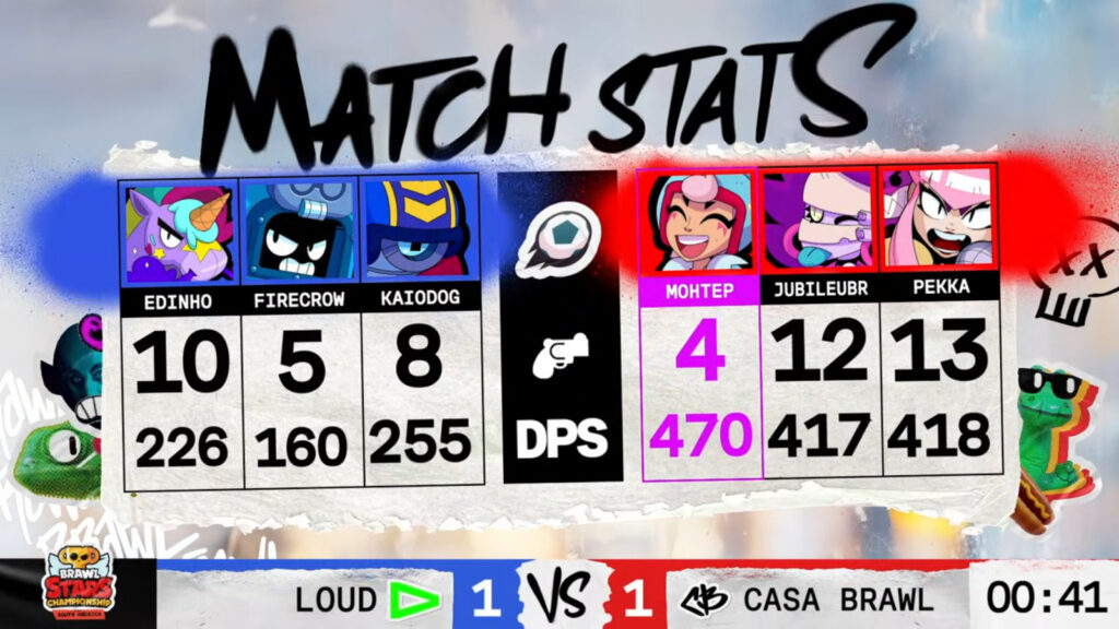 Brawl Stars Championship 2025, February Monthly Finals event in South America - the image shows stats from the grand final, game 2: LOUD vs Brawl Casa