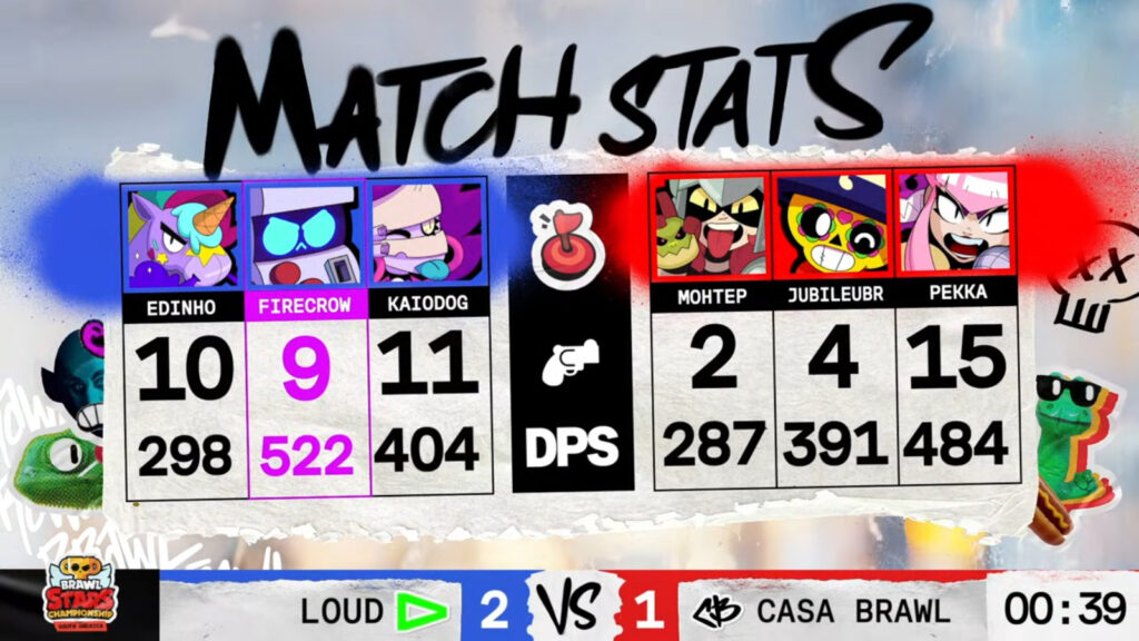 Brawl Stars Championship 2025, February Monthly Finals event in South America - the image shows stats from the grand final, game 3: LOUD vs Brawl Casa