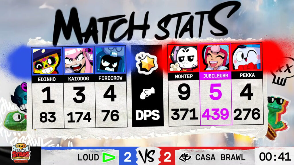 Brawl Stars Championship 2025, February Monthly Finals event in South America - the image shows stats from the grand final, game 4: LOUD vs Brawl Casa
