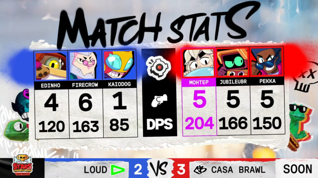 Brawl Stars Championship 2025, February Monthly Finals event in South America - the image shows stats from the grand final, game 5: LOUD vs Brawl Casa