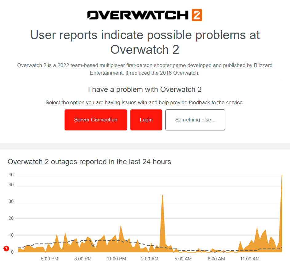 Visit Downdetector to see if Overwatch 2 is experiencing connection issues