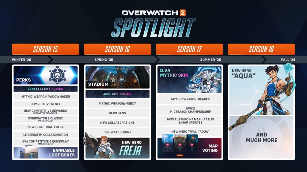 Overwatch 2 Season 15 loot boxes