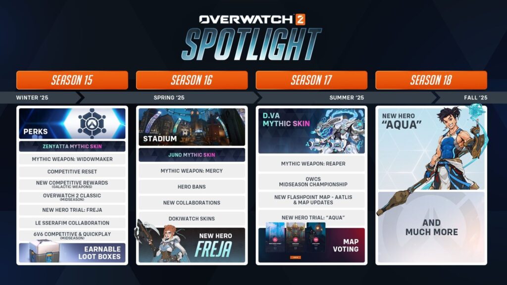 Overwatch Classic goats release date