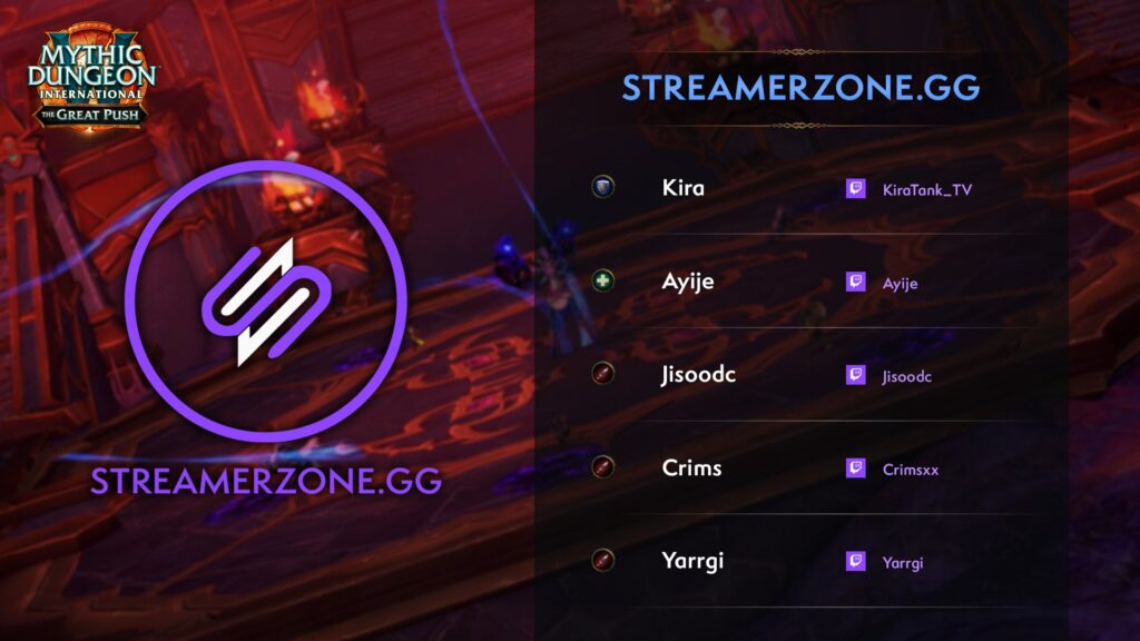 Streamerzone.gg players