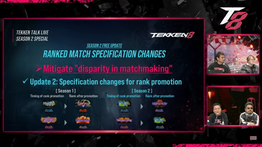 Big ranked changes in TEKKEN 8 Season 2: Primary and secondary ranks