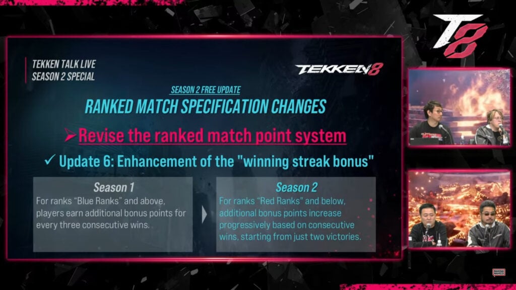 Big ranked changes in TEKKEN 8 Season 2: Winning Strike bonus in Season 1 and Season 2