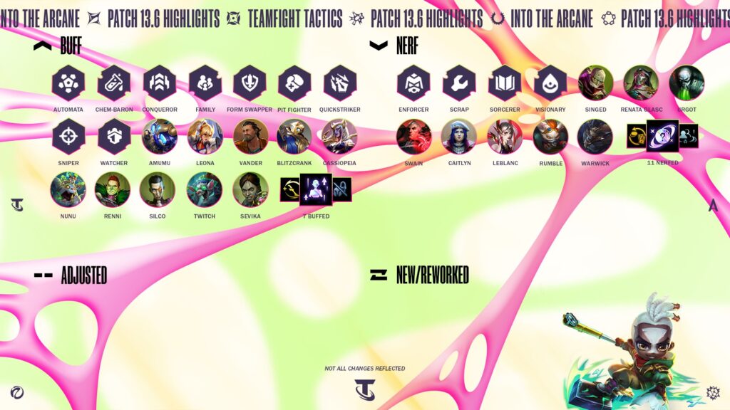 TFT patch 13.6 notes