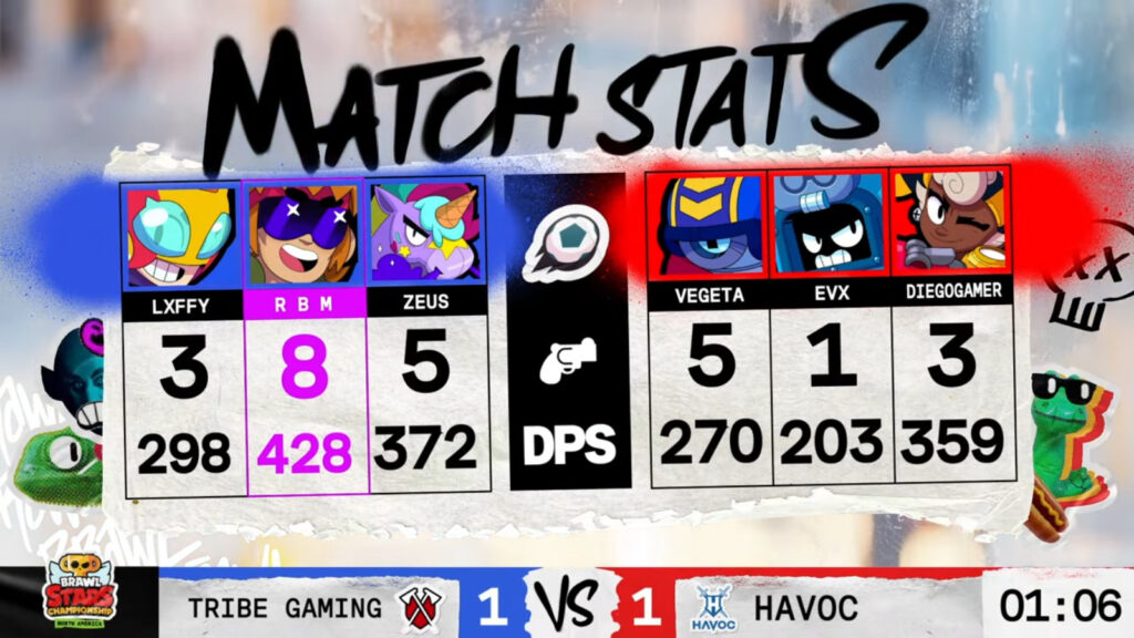 Brawl Stars Championship 2025, February Monthly Finals event in North America - the image shows stats from the grand final, game 2: Tribe Gaming vs Havoc