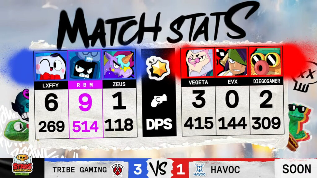 Brawl Stars Championship 2025, February Monthly Finals event in North America - the image shows stats from the grand final, game 4: Tribe Gaming vs Havoc