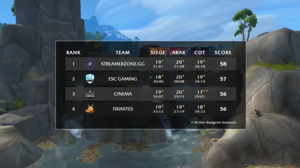 WoW MDI TGP 2025 Group B results 