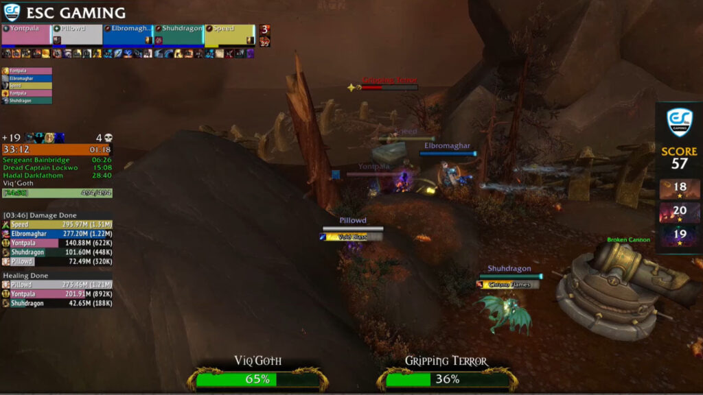 WoW MDI TGP 2025 Group B