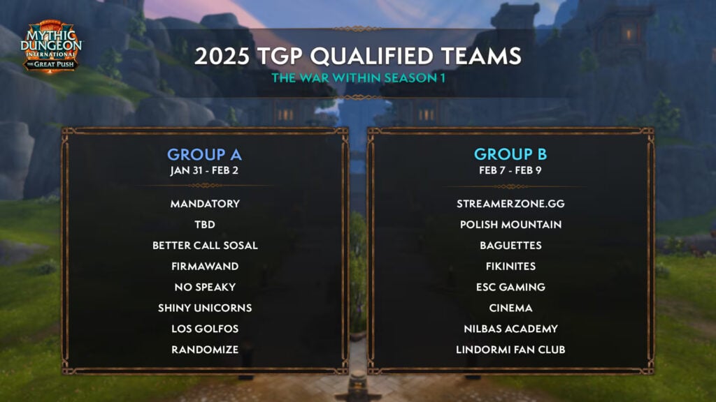 WoW MDI TGP 2025 Group B