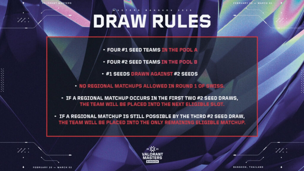 VALORANT Masters Bangkok 2025 draft rules