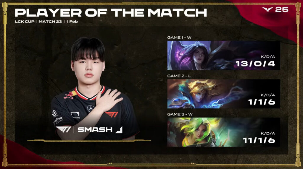 Smash was named Player of the Match series against GEN on Feb. 1.