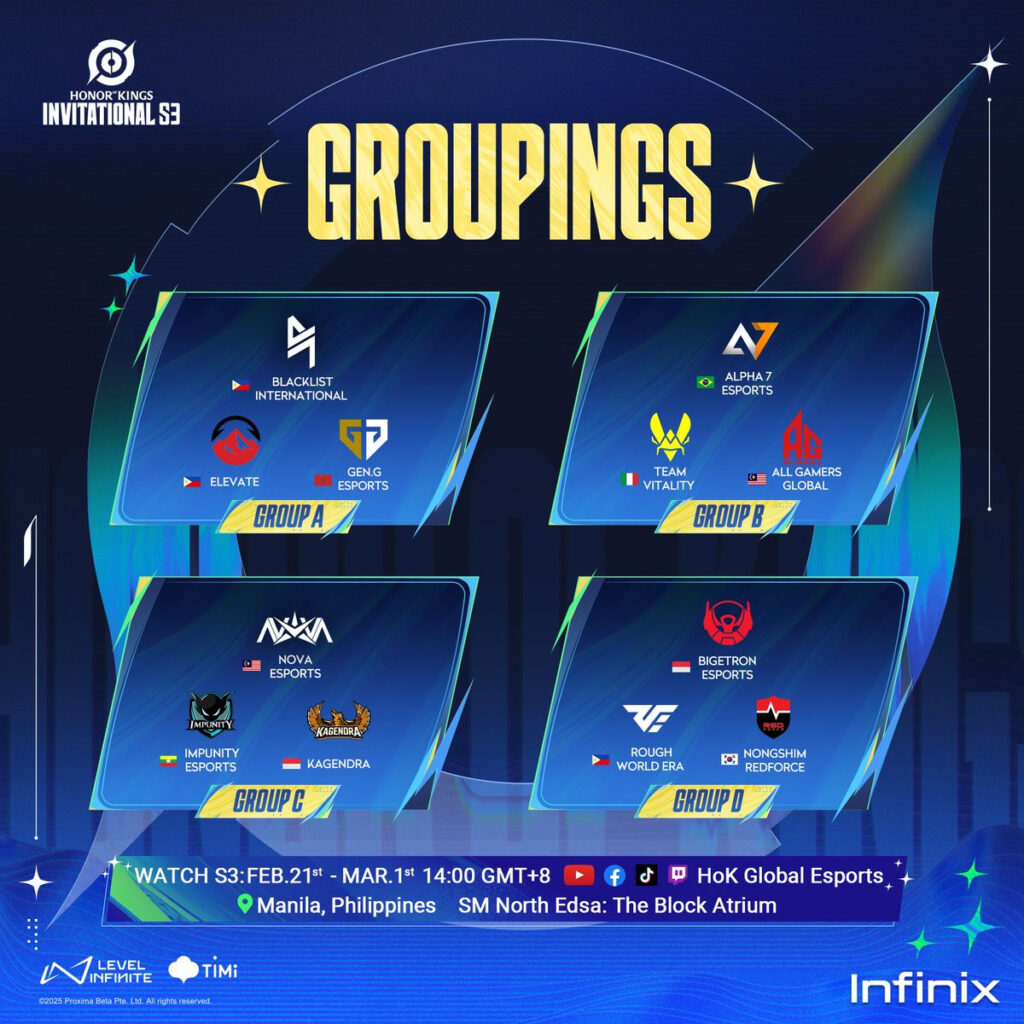 HoK Invitational S3 group draw result.