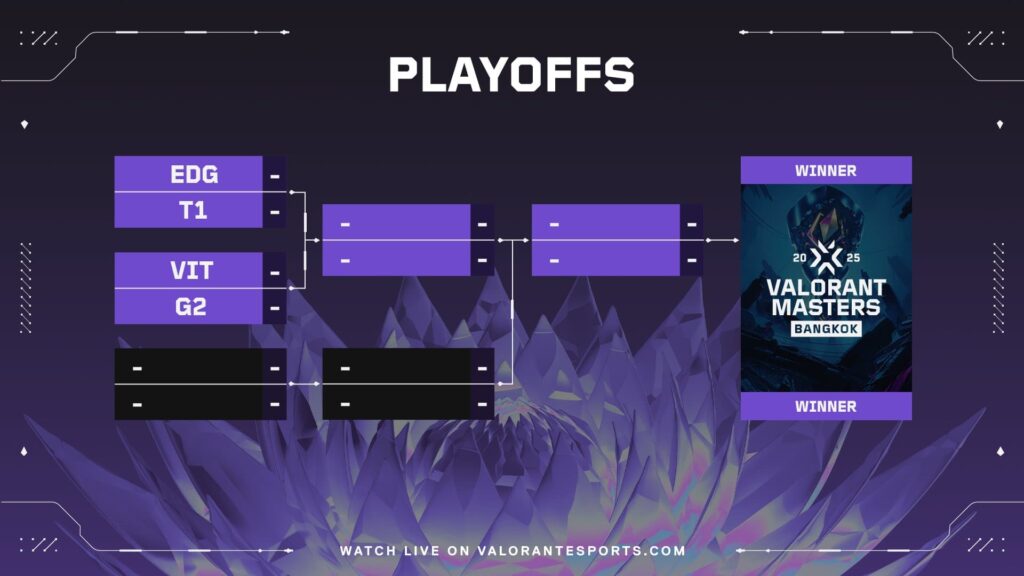 VALORANT Masters Bangkok playoff draw