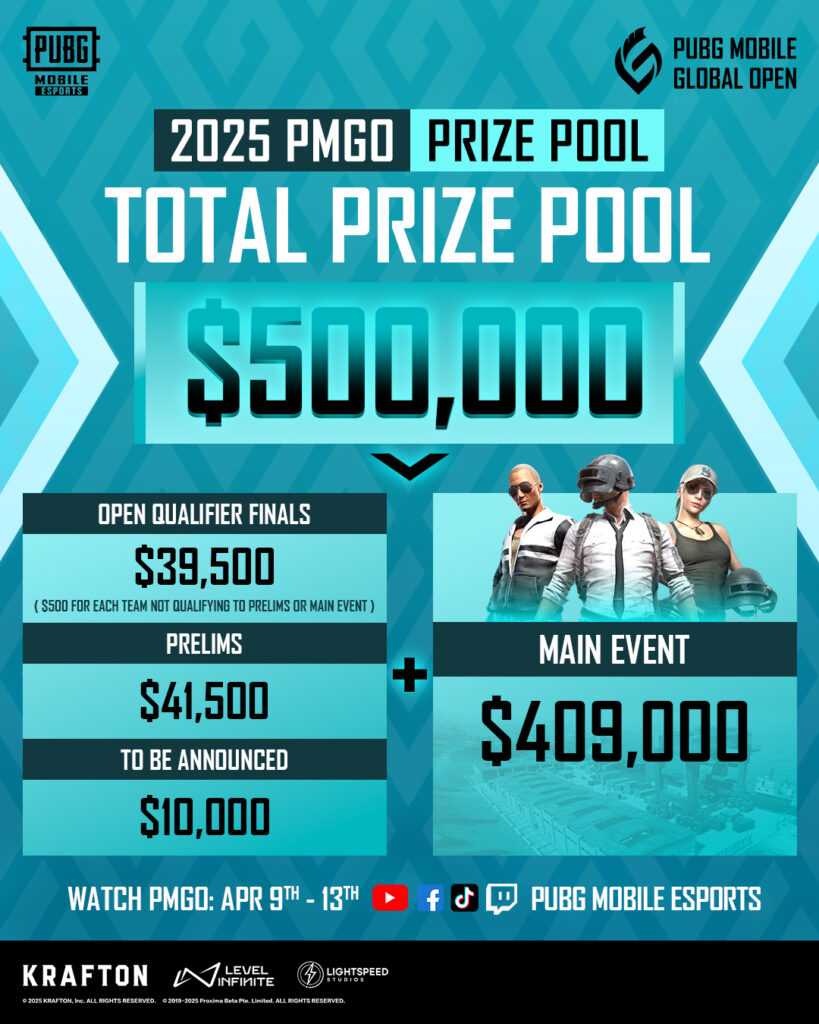 PMGO 2025 boasts a total prize pool of $500,000.