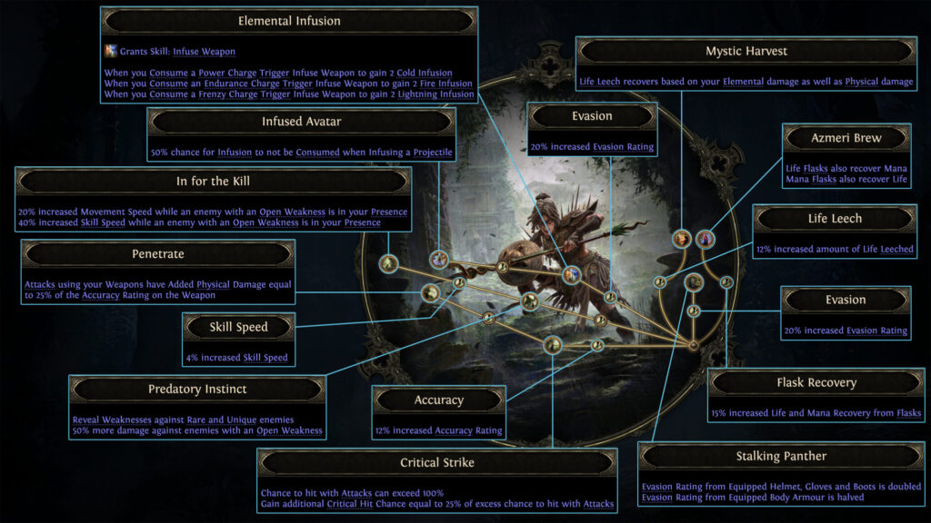 Huntress Amazon Ascendancy Path of Exile 2 Patch 0.2.0 Dawn of the Hunt